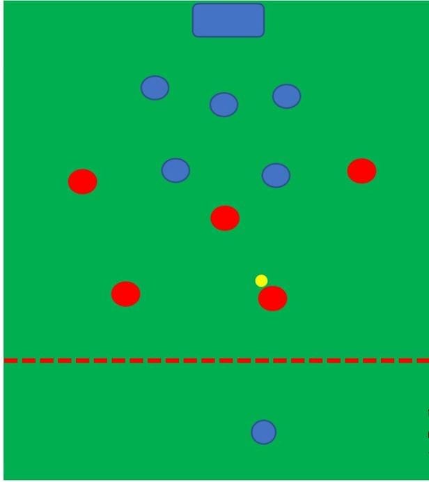 how to coach rest defence tactical analysis tactics