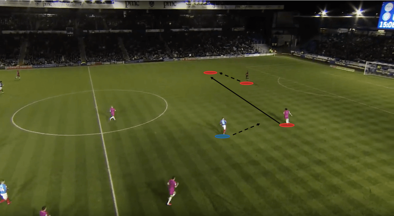 EFL League One 2019/20: Portsmouth vs Rochdale – tactical analysis – tactics