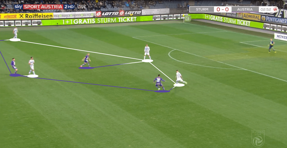 Austrian Bundesliga 2019/20: Sturm Graz vs Austria Vienna - tactical analysis tactics