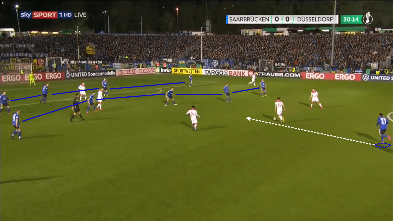 DFB Pokal 2019/20: Saarbrücken’s path - team analysis tactical analysis tactics