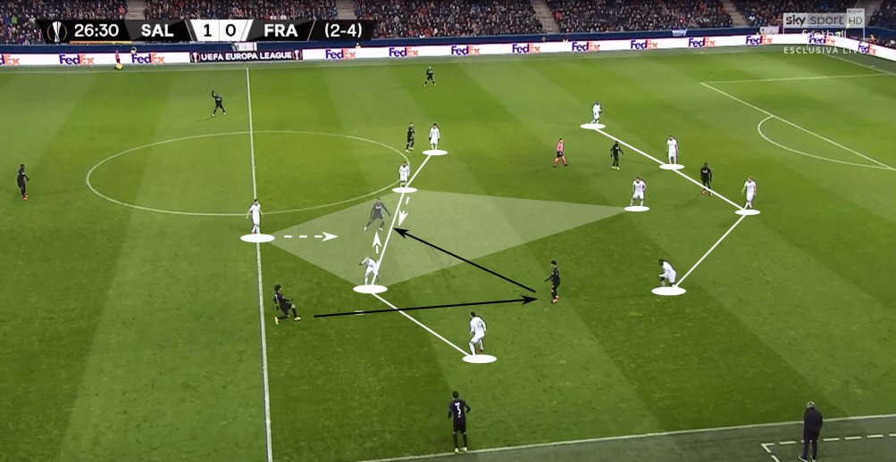 UEFA Europa League 2019/20: RB Salzburg vs Eintracht Frankfurt - tactical analysis tactics