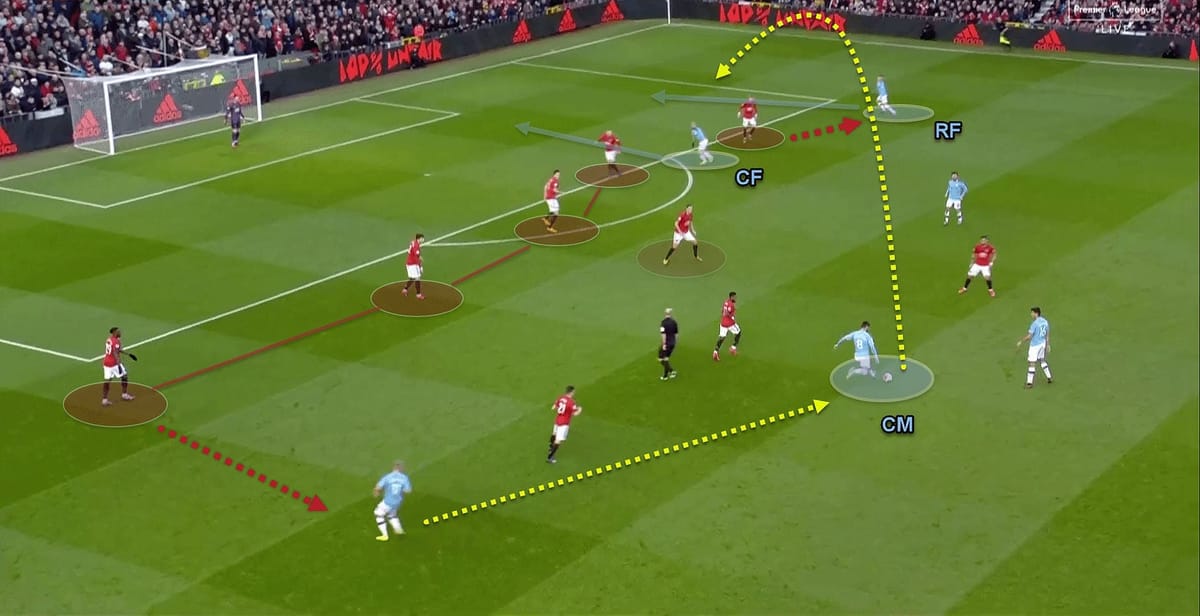 Premier League 2019/20: Manchester United v Manchester City - tactical analysis tactics