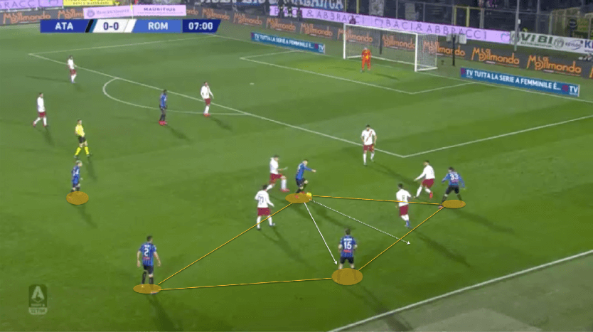 How Atalanta use rotations to create overloads and attacking chances - tactical analysis tactics