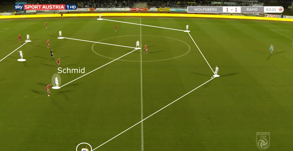 Romano Schmid 2019/20 - scout report - tactical analysis tactics