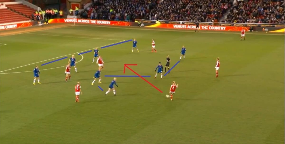 Continental Cup 2020: Arsenal Women v Chelsea Women - tactical analysis tactics