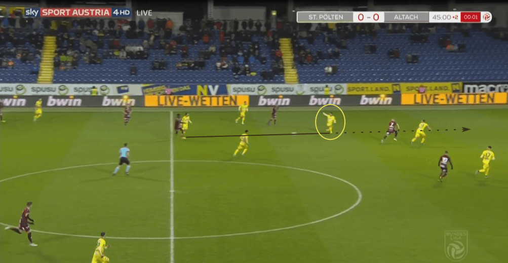 Luca Meisl 2019/20 - scout report - tactical analysis tactics