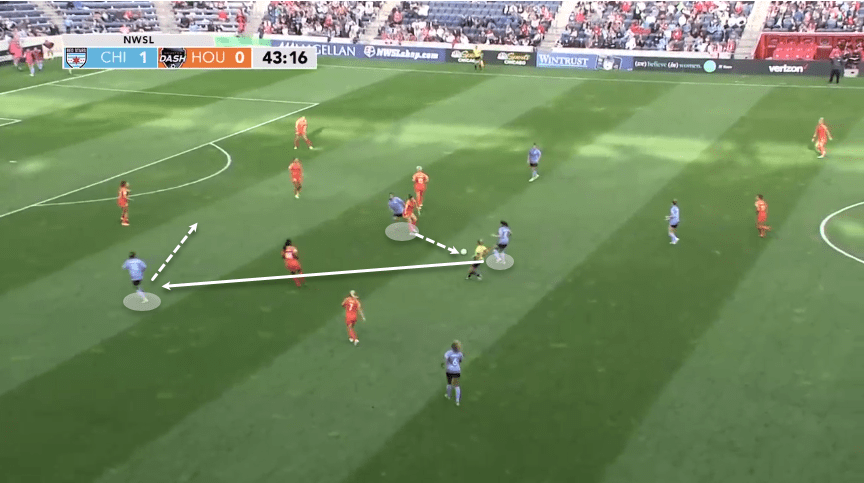 Chicago Red Stars 2020 Season Preview – scout report tactical analysis tactics