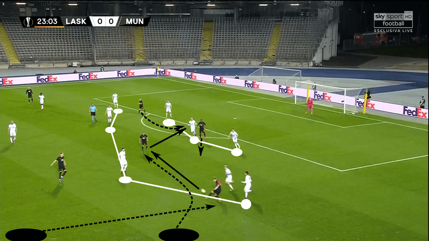 Europa League 2019/20: LASK Linz vs Manchester United – tactical analysis tactics