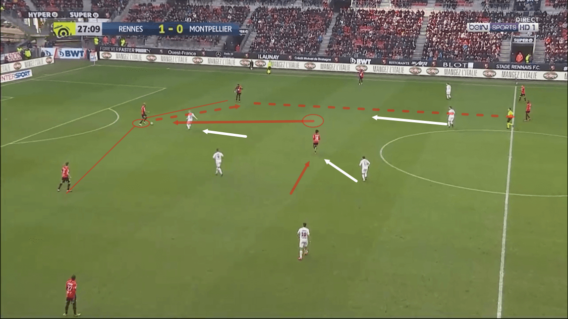 Ligue 1 2019/20: Rennes vs Montpellier - tactical analysis tactics