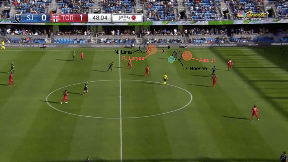 MLS 2020: San Jose Earthquakes vs Toronto FC - tactical analysis tactics