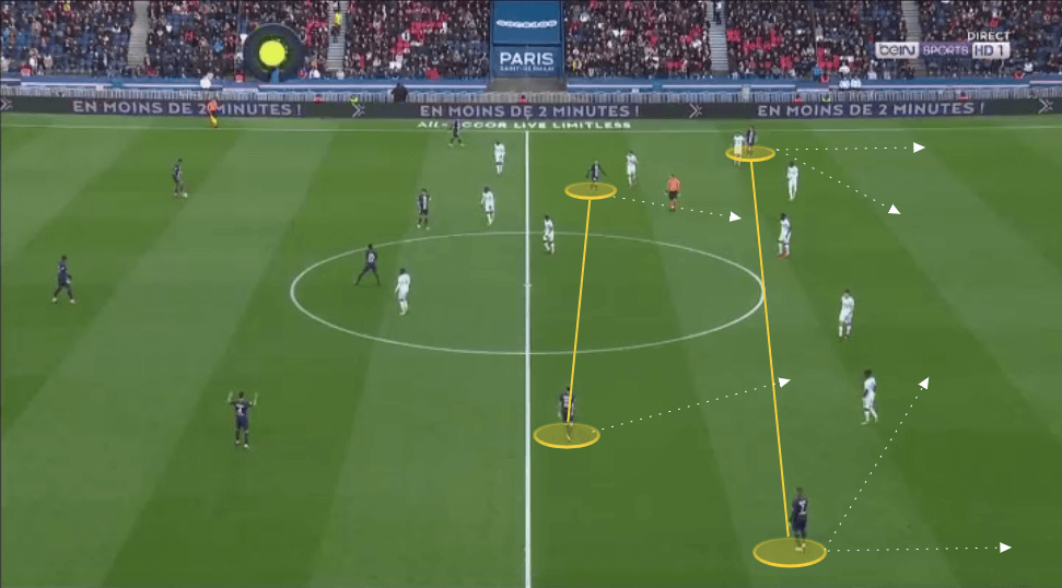 UEFA Champions League 2019/20: Paris Saint-Germain vs Borussia Dortmund - tactical analysis tactics