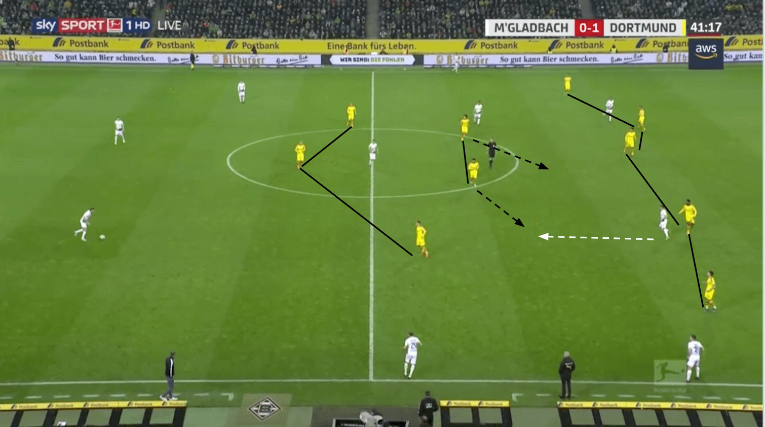 Emre Can at Borussia Dortmund 2020 - scout report tactics