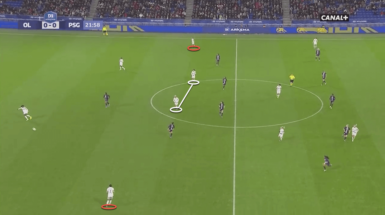 Midfield pivots in the women's game - tactical analysis tactics