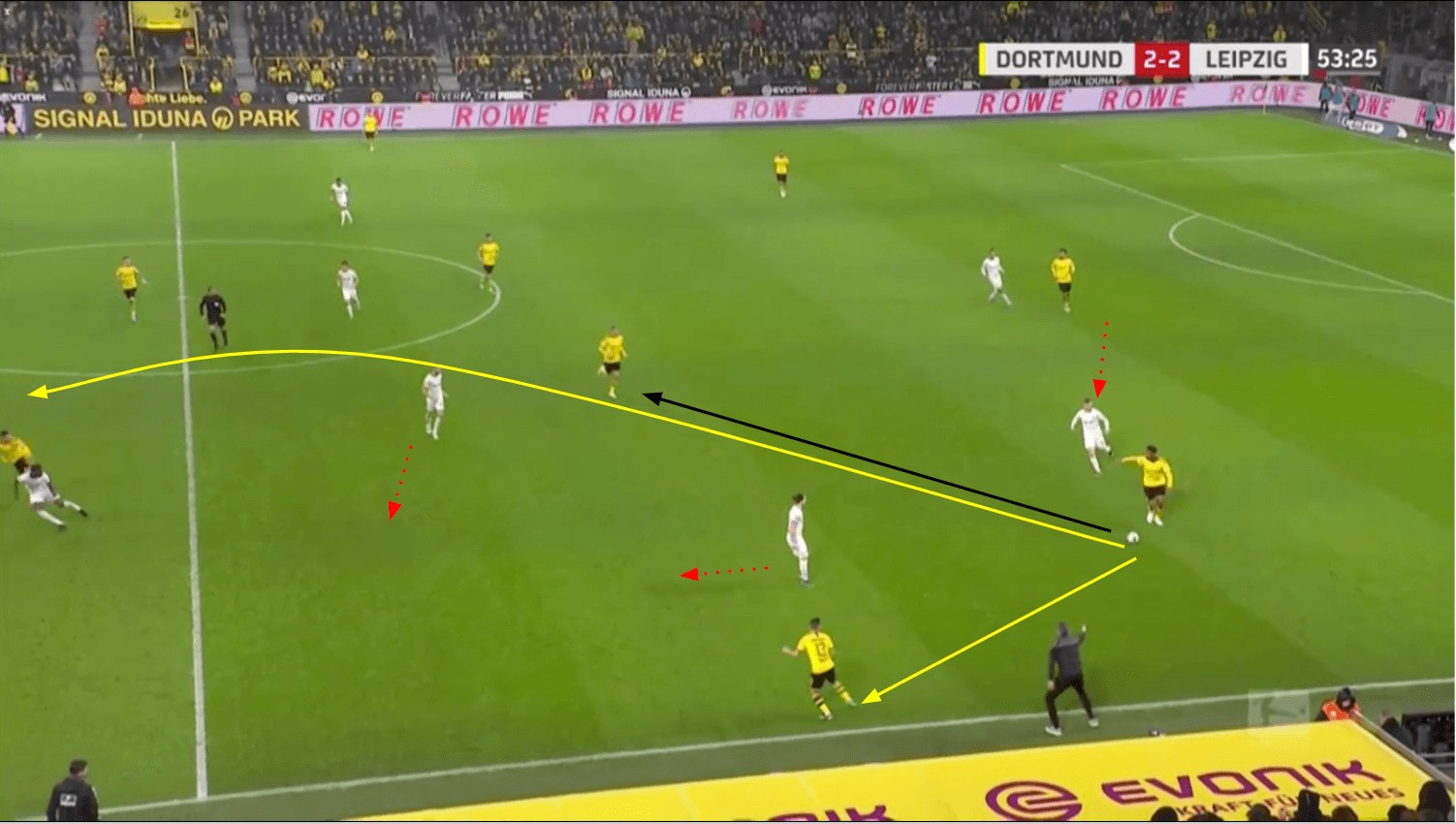 Dan-Axel Zagadou 19/20 - scout report - tactical analysis tactics