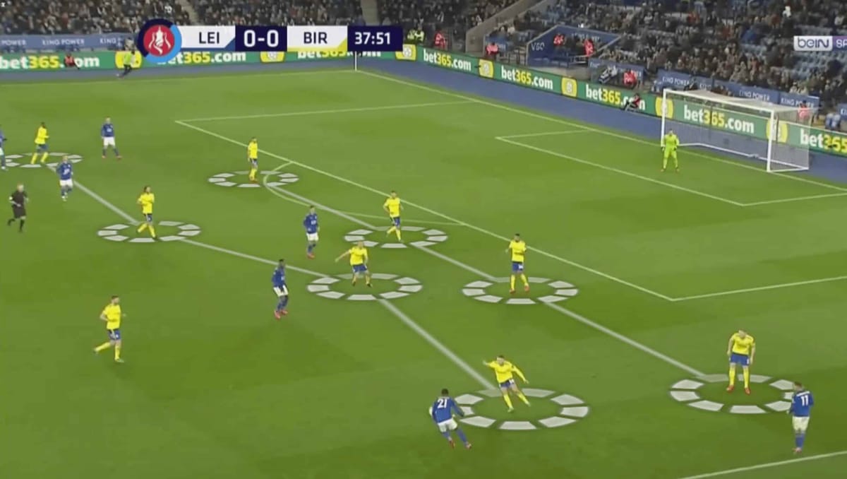 FA Cup 2019/20: Leicester City vs Birmingham City – tactical analysis tactics