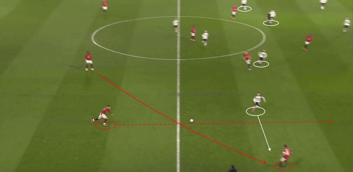 FA Cup 2019/20: Derby vs Man United - Tactical Analysis tactics