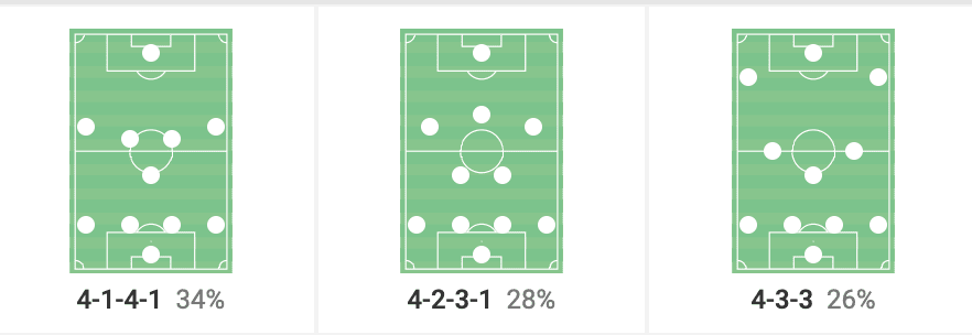 Vincent Kompany at Anderlecht 2019/20 - data analysis - tactical analysis tactics