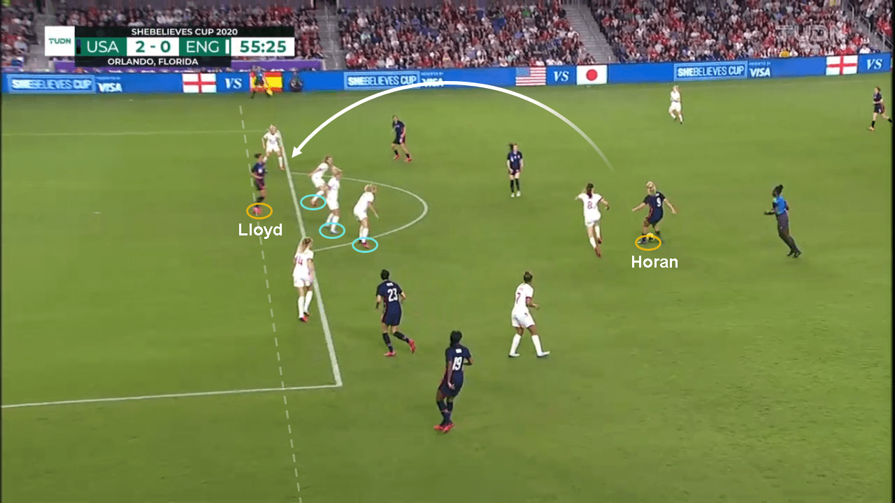 SheBelieves Cup 2020: USA vs England - tactical analysis tactics