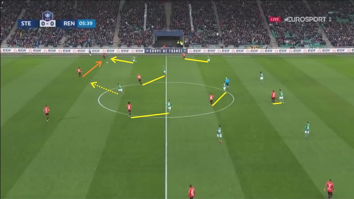 Coupe de France 2019/20: Saint-Etienne vs Rennes - tactical analysis - tactics