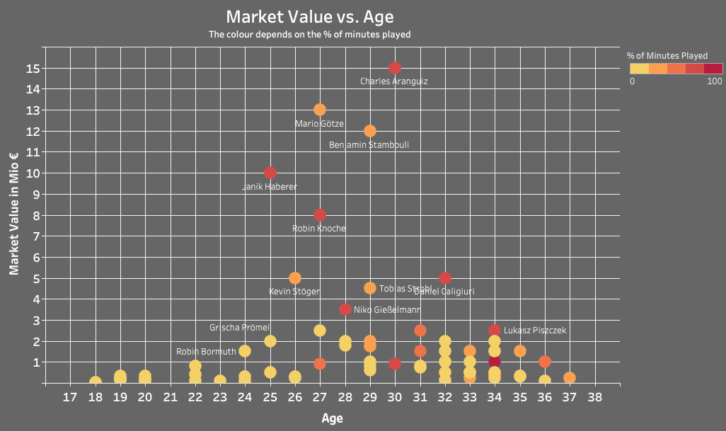 Three interesting Bundesliga players with expiring contracts - Recruitment Analysis Tactics