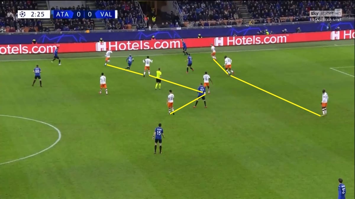 UEFA Champions League 2019/20: Valencia vs Atalanta - tactical analysis tactics