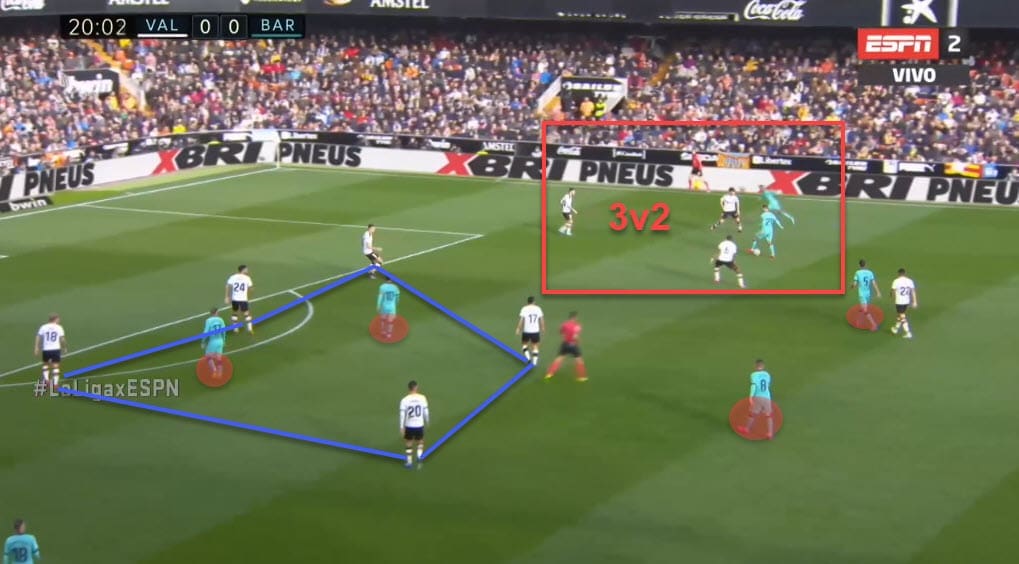 Barcelona 2019/20: Their struggle with deep blocks - scout report tactical analysis tactics