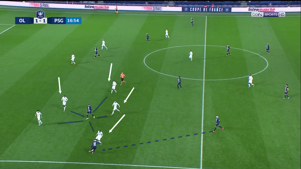 Coupe de France 2019/20: Lyon vs PSG - tactical analysis tactics