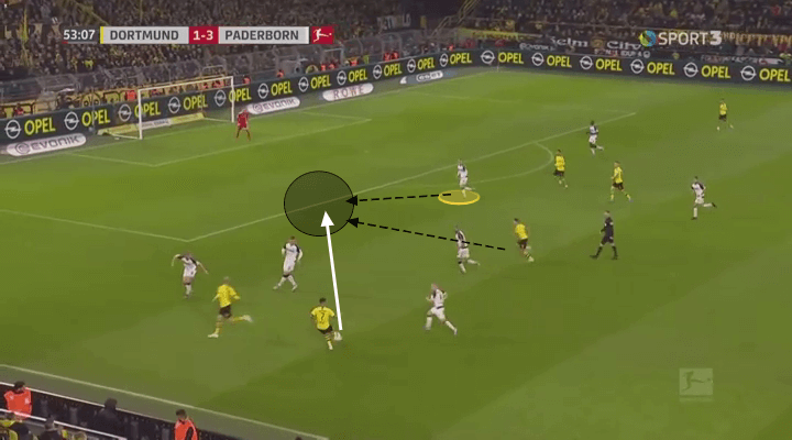 Sebastian Schonlau 2019/20 - scout report - tactical analysis - tactics