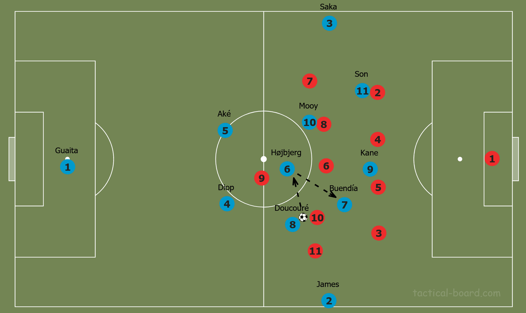 Brendan Rodgers at Leicester City 2019/20 - tactical analysis tactics