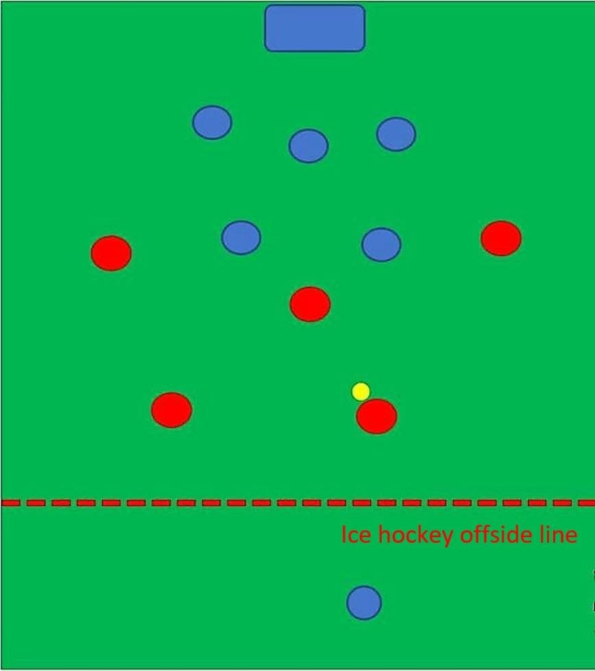 How to coach rest defence- tactical analysis tactics