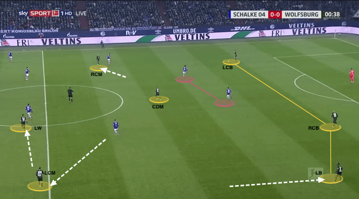 What does Bruno Labbadia bring to Berlin? - tactical analysis tactics