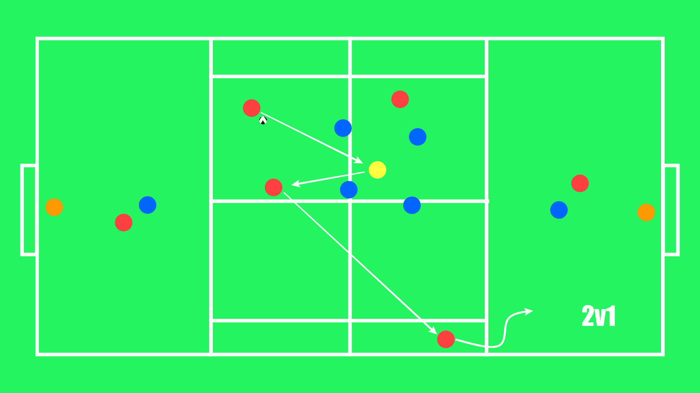 Coaching: How to create overloads and exploit isolation - tactical analysis tactics