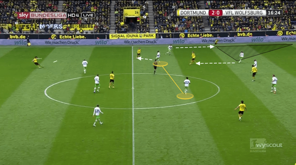 How Thomas Tuchel transformed Dortmund's attack - tactical analysis tactics