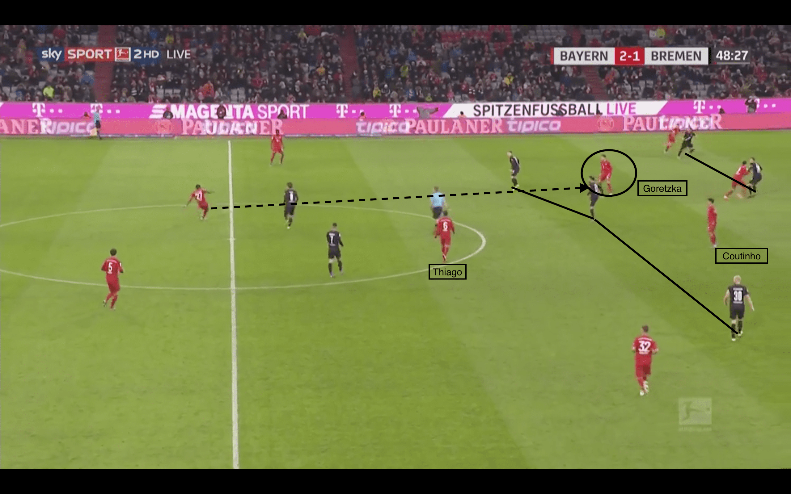 David Alaba 2019/20 - scout report tactical analysis tactics