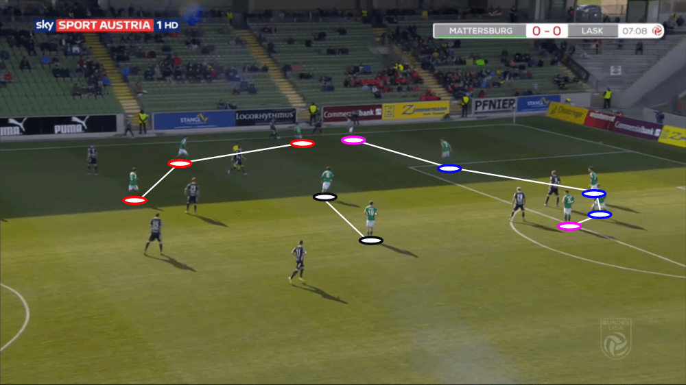 Mattersburg 2019/20: Their defensive tactics and issues - scout report - tactical analysis