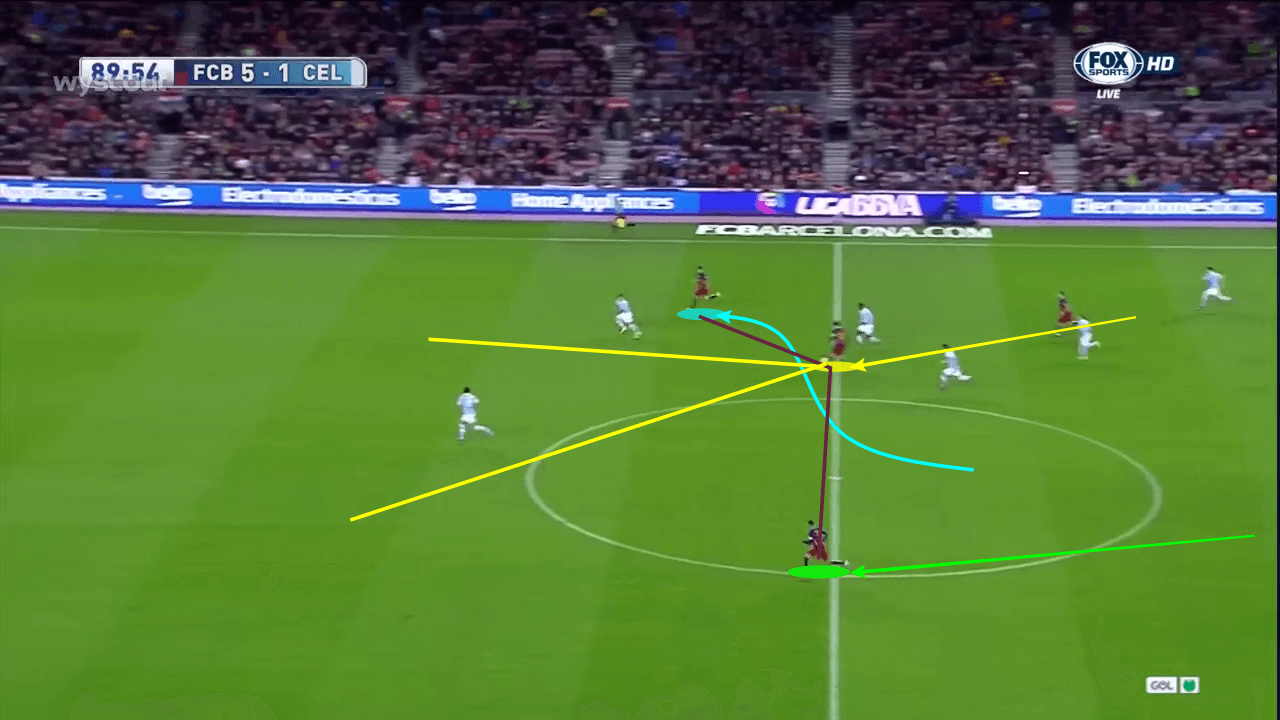 Barcelona's front three over the past decade - tactical analysis tactics scout report