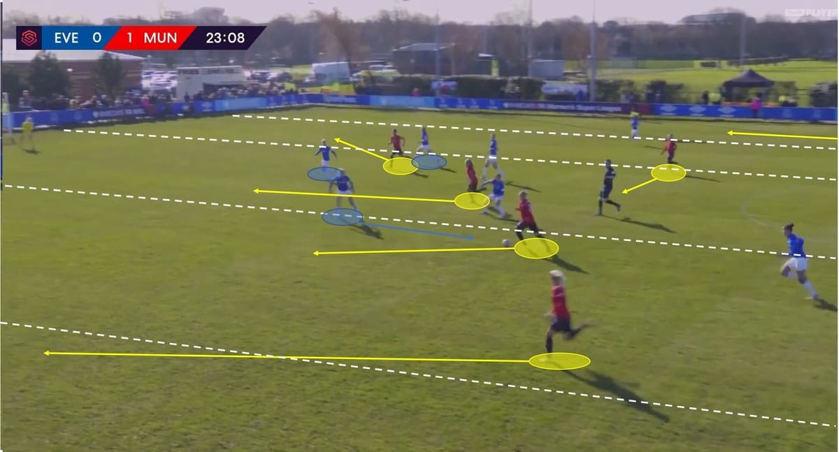 Leah Galton 2019/20 - scout report tactical analysis tactics