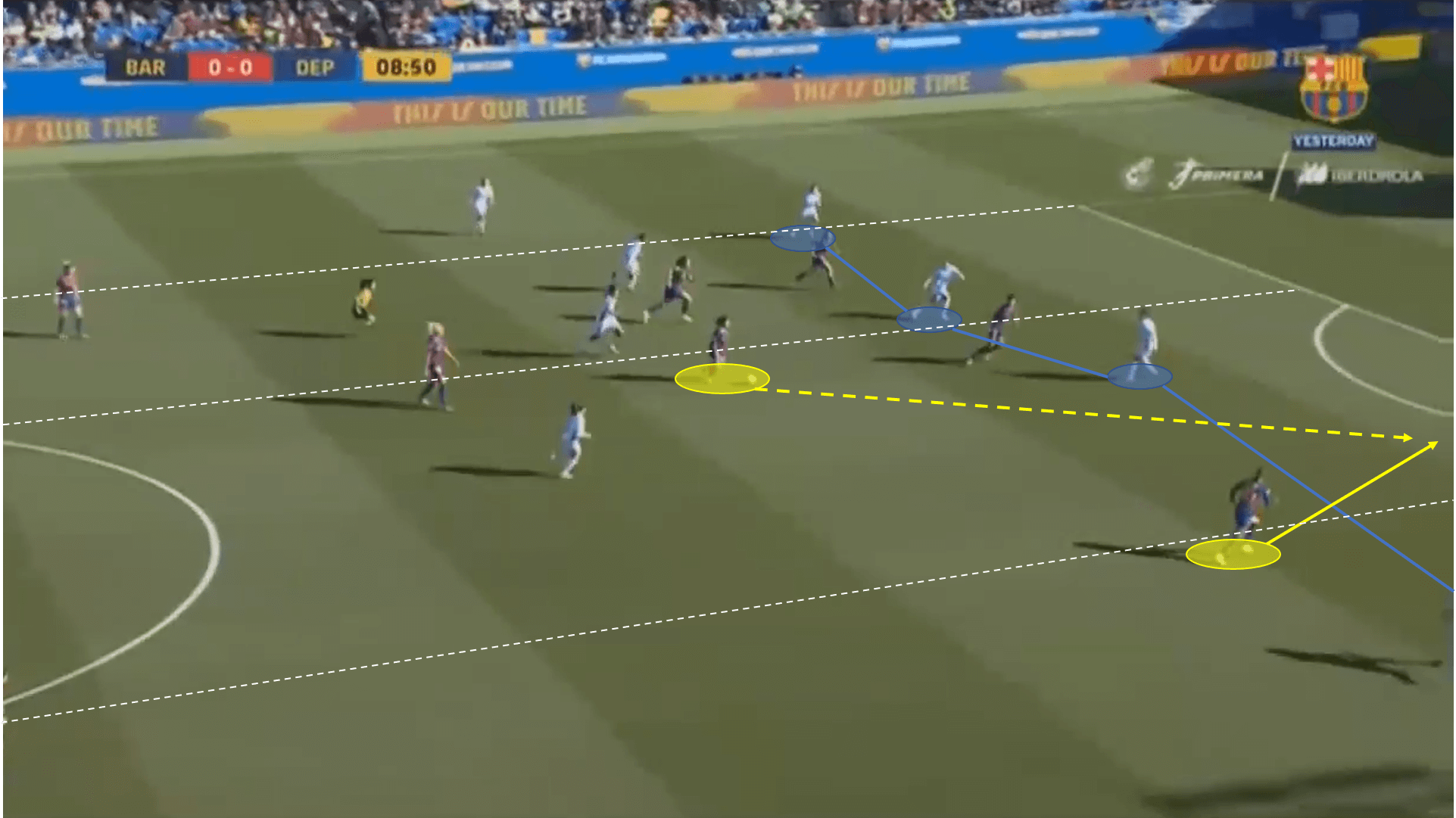 Caroline Graham Hansen 2019/20 - scout report tactical analysis tactics