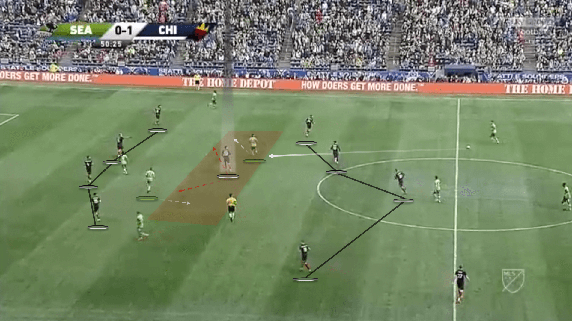 MLS 2020: Seattle Sounders vs Chicago Fire - tactical analysis tactics