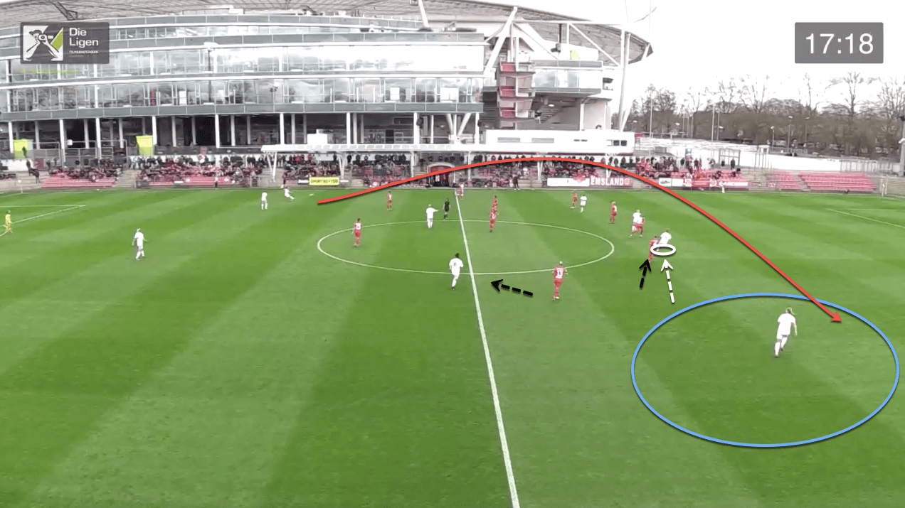 Bayern Munich Frauen: Offensive & Defensive Structure & Improvements - scout report - tactical analysis tactics