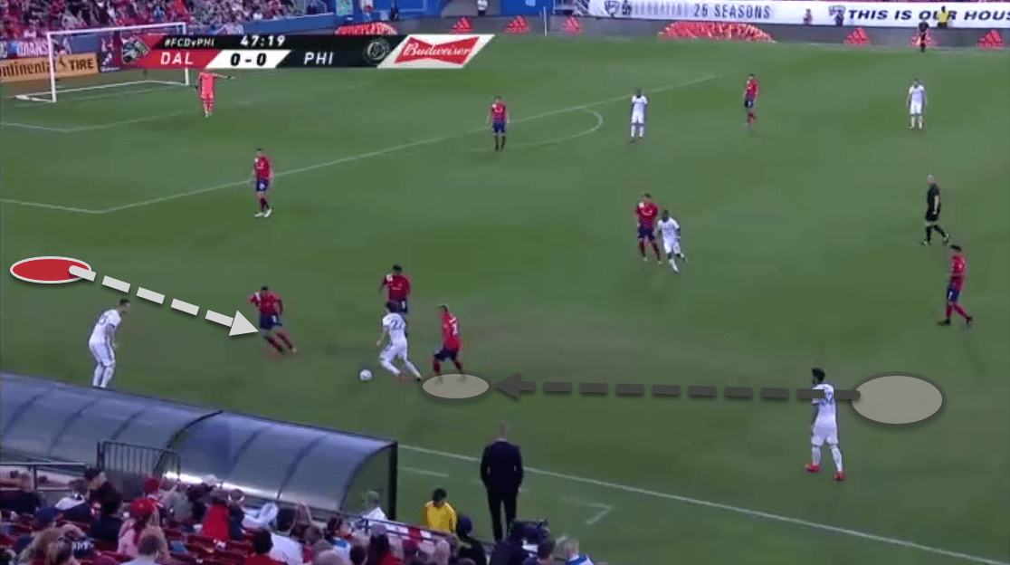 Luchi Gonzalez at FC Dallas - tactical analysis tactics