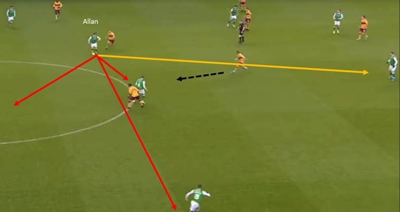 Scott Allan 2019/20 - scout report tactical analysis tactics