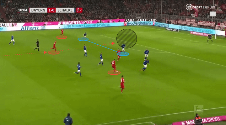 Leon Goretzka 2019/20 - scout report - tactical analysis tactics