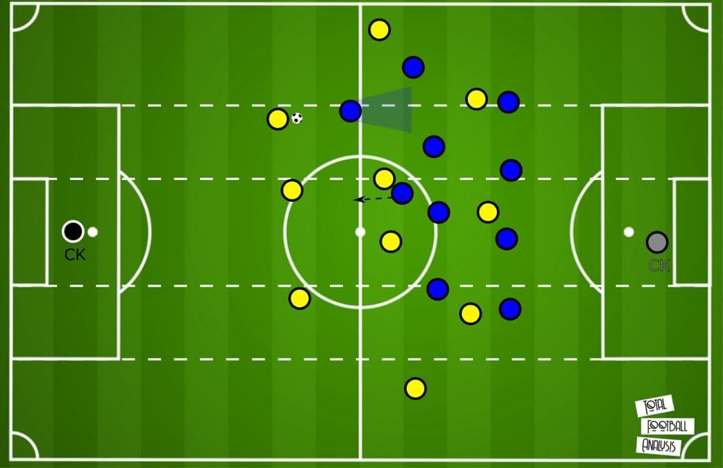 Bundesliga 2019/20: Borussia Dortmund vs Schalke- tactical preview tactics