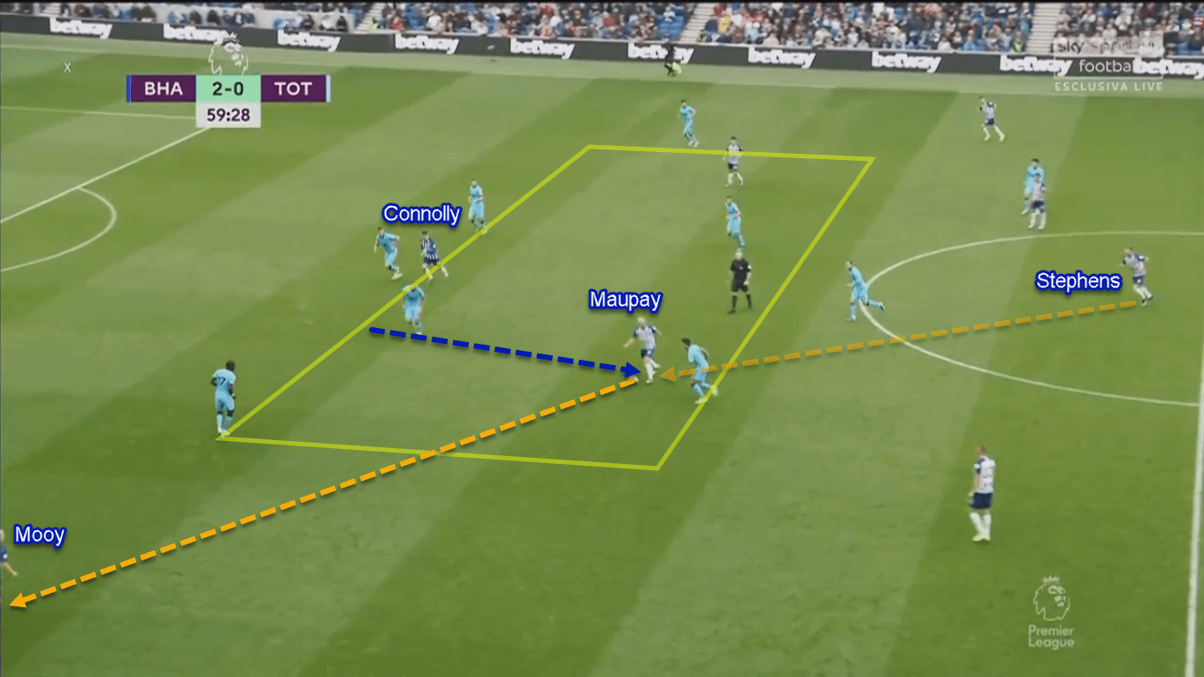 Neal Maupay 2019/20 - Scout Report - Tactical Analysis Tactics