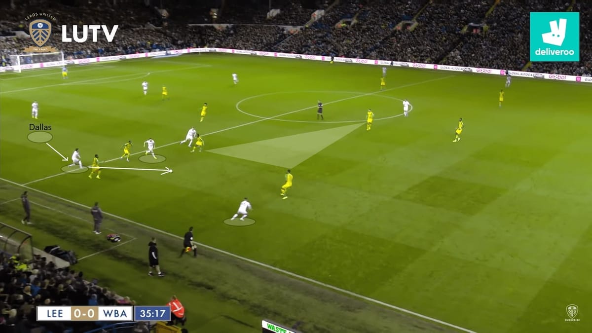 Leeds United 2019/20: their rotations and movements- scout report - tactical analysis tactics