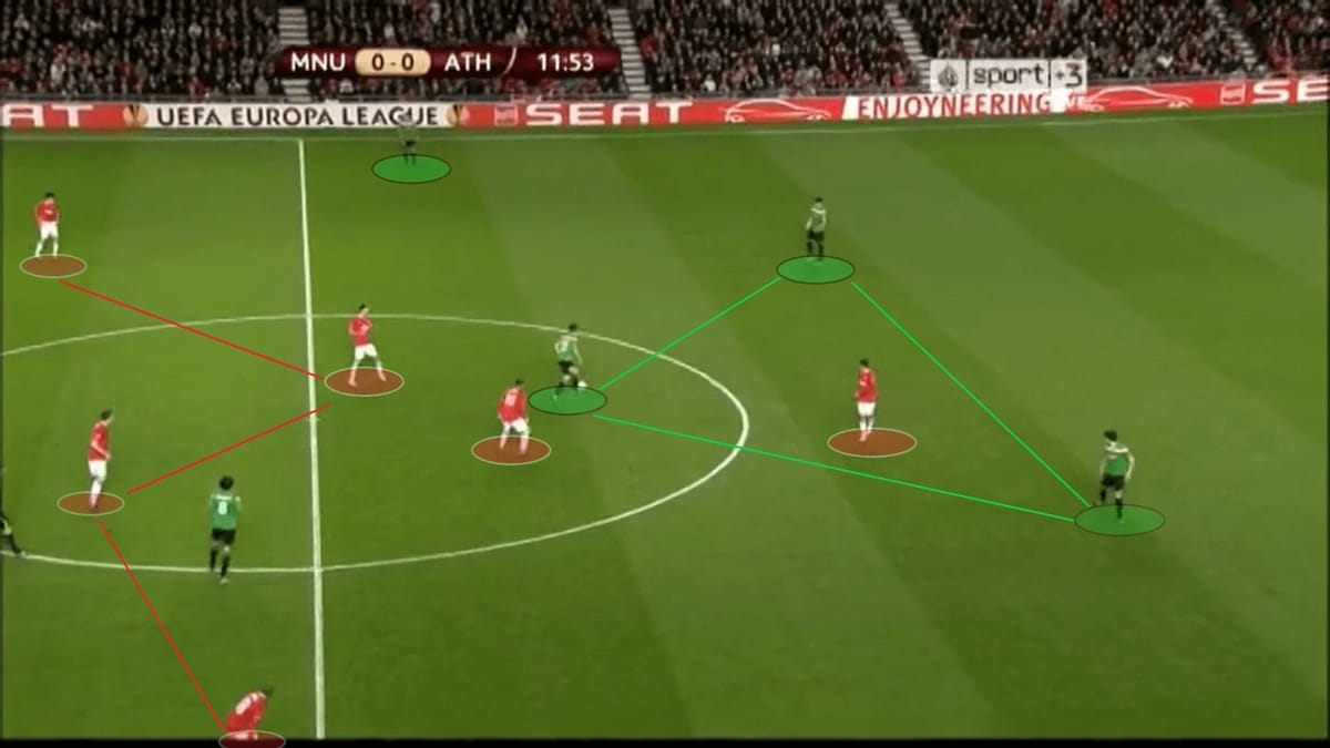 UEFA Europa League 2011/12: Manchester United vs Athletic Bilbao - tactical analysis tactics