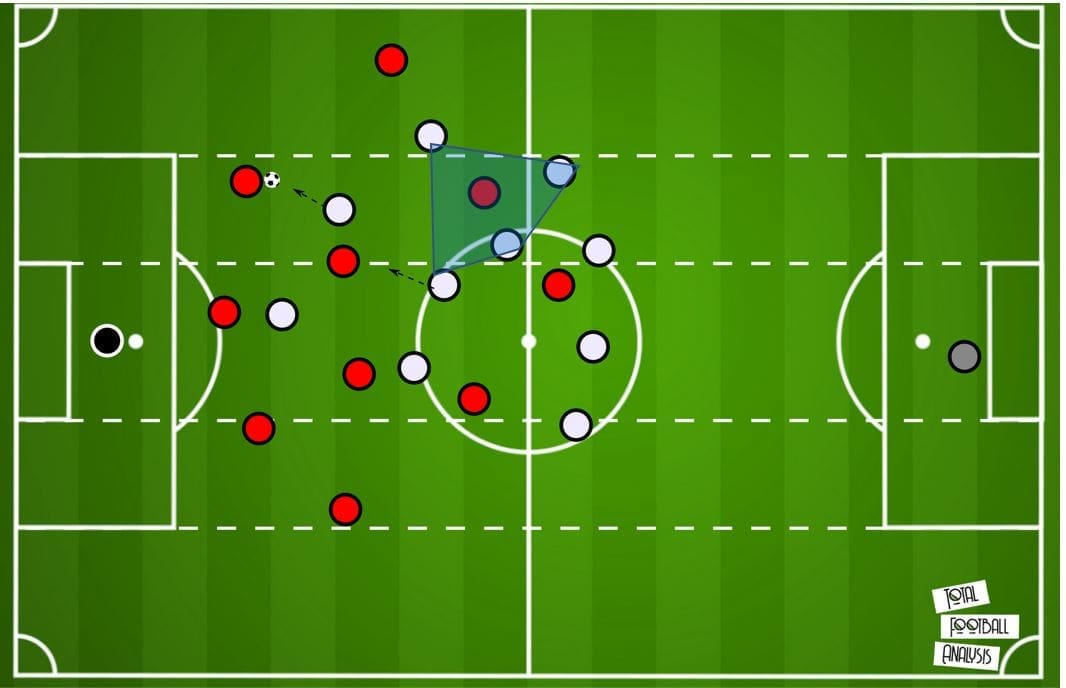 Bundesliga 2019/20: Borussia Monchengladbach vs Bayer Leverkusen- tactical analysis tactics