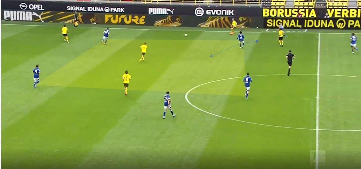 Bundesliga 2019/20: Borussia Dortmund vs Schalke- tactical analysis tactics