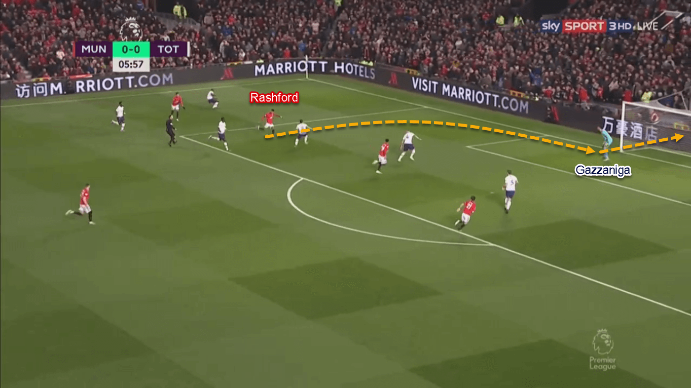 Marcus Rashford 2019/20 – scout report Post feature image